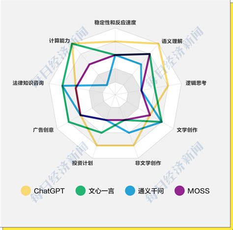 AI大模型激战正酣，10大维度最强测评"四大天王"-36氪