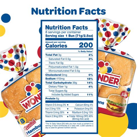 Wonder Bread Nutrition Label