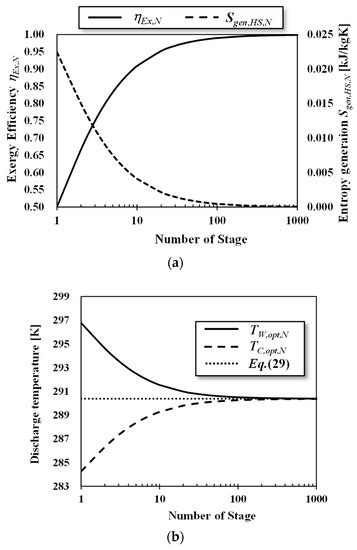 Entropy | Special Issue : Entropy in Renewable Energy Systems