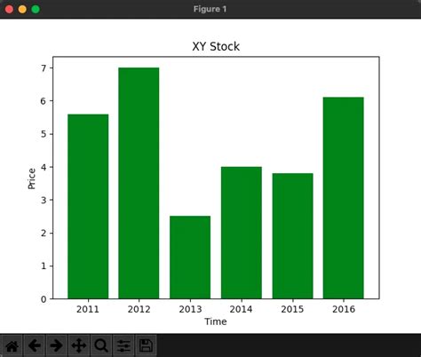 Image result for Python Bar Plot Change Color