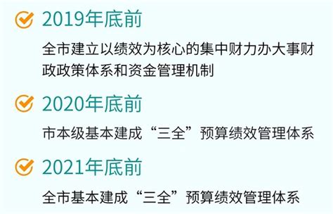 杭州聚焦六领域打造预算绩效管理“三全”体系 _杭州网新闻频道