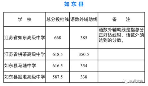 南通市教育考试院：2023江苏南通中考成绩查询入口、查分网站