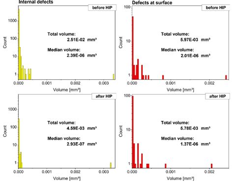 Image result for High Defects Graph