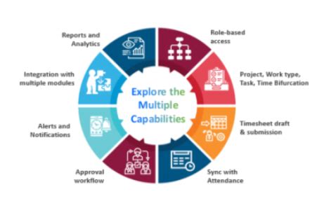 Time Tracking with Digital HRMS: Overcoming Employee Productivity ...