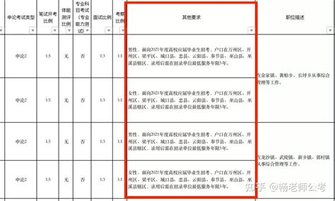 2024年广西高考状元是谁,附最高分及历年状元名单