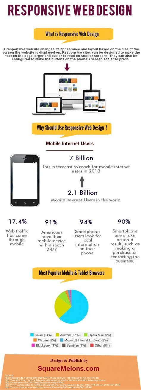 Image result for Website Usage Tutorial