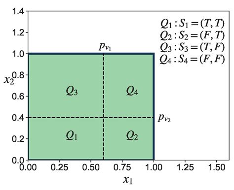Analyzing the Robustness of Complex Networks with Attack Success Rate