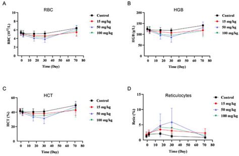 Development of the Novel Bifunctional Fusion Protein BR102 That ...