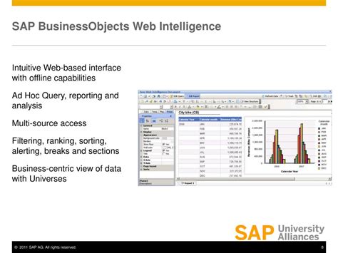 Image result for SAP OLAP