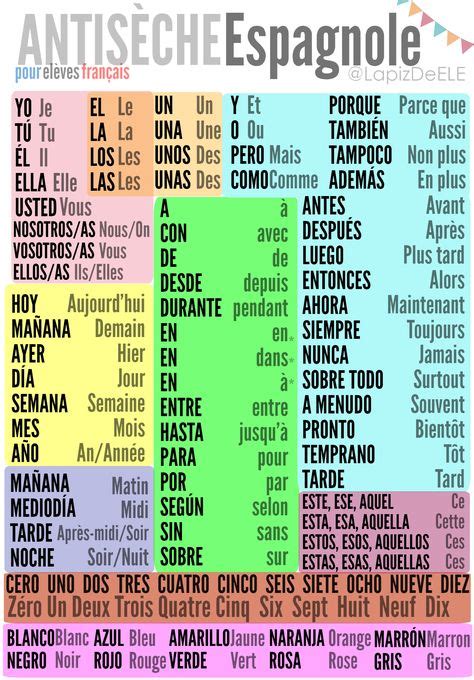 Image result for Spanish Notes