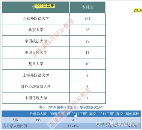 我们对比了北外2020-2021年毕业生就业质量年度报告 - 知乎