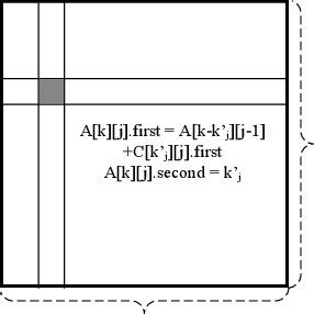 Image result for Programming Matrix