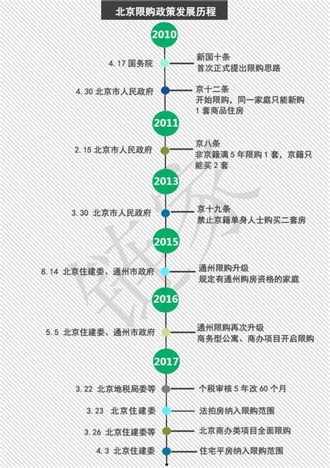 2021北京买房最新限购政策，外地人想在北京买房的详细标准 - 知乎