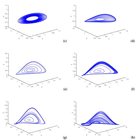 On the Possibility of Chaos in a Generalized Model of Three Interacting ...