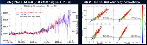 Summary of the 2023 Sun – Climate Symposium - ScienceX Innovations