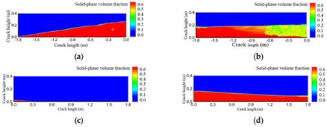 Sand-Carrying Law and Influencing Factors in Complex Fractures of Nano ...
