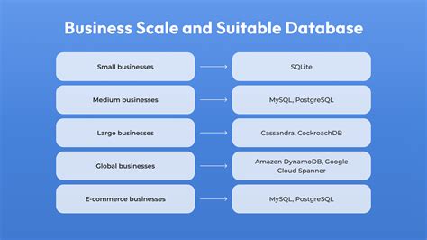 Image result for Database Software Comparison Chart
