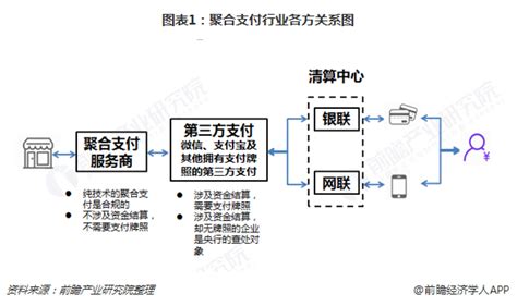 中国银联回应与支付机构的条码支付合作：一切以公告为准