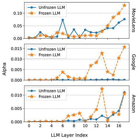 Image result for Local LLM Image Upscaler Example
