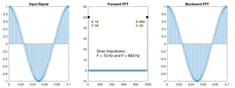 Image result for Java FFT Library