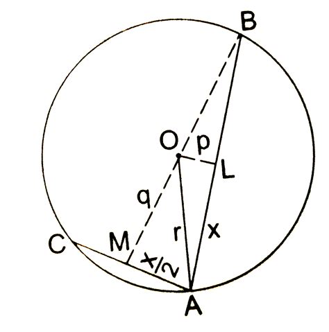 AB and AC are two chords of a circle of radius r such that AB=2AC. If p ...