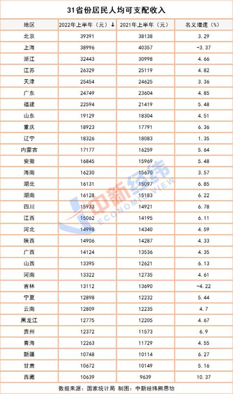 广东省统计局-广东农村居民收入区域差异分析