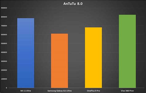 Mi 11 Ultra Review : A serious flagship contender