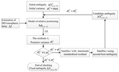 Sensors | March-1 2020 - Browse Articles