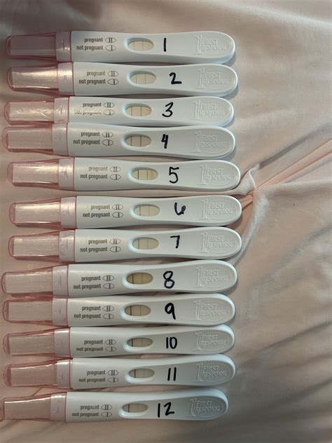 7 Days Delayed Menstruation