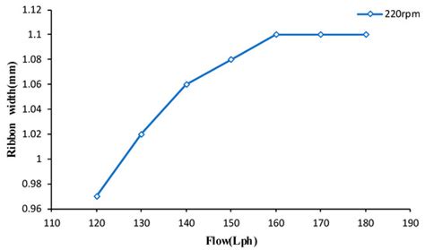 The Cause of Ribbon Fluctuation in Magnetorheological Finishing and Its ...