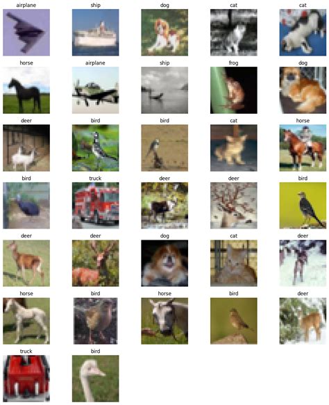 Image result for Data Preprocessing Steps for Computer Vision