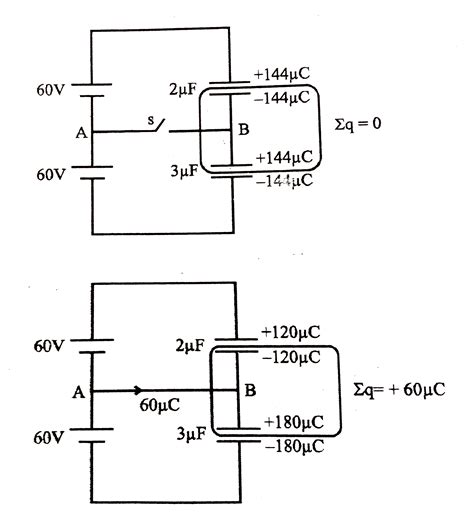 In the circuit shown in the figure, intially `SW` is open. When the ...