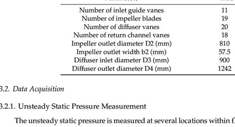 Image result for Compression 4 Stage