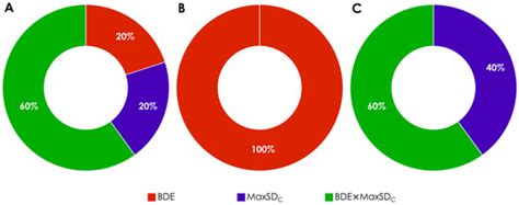 Hybrid Classification/Regression Approach to QSAR Modeling of ...