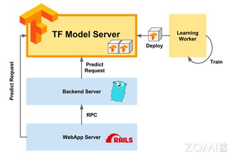 Ai 系统 的图像结果