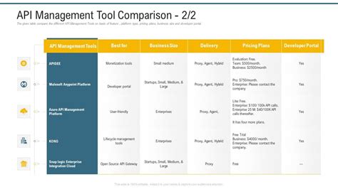 Image result for API Management Comparison