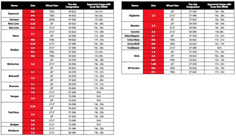 cyclistguy.com: Road Bike Tire Sizing Chart: Find Your Perfect Fit Today!