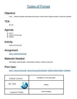 Image result for Types of Forces Lesson