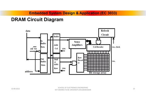 Image result for Simple Embedded Memory System Schematic