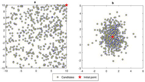 Robust Optimization with Interval Uncertainties Using Hybrid State ...