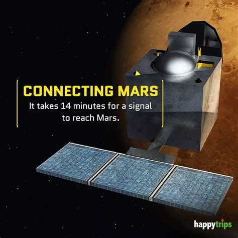 7 things you need to know about India’s longest flight, Mangalyaan ...