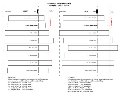 Image result for Factory Wheel Offset Chart