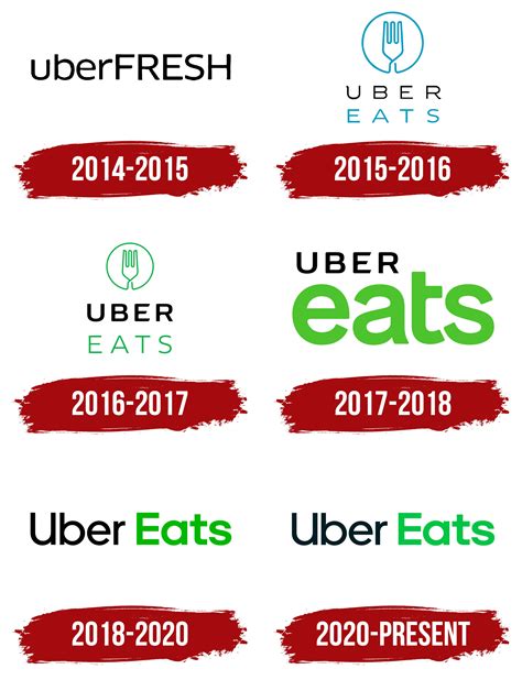 What Does The Yellow Mean On Uber Eats at Jessica Zelman blog
