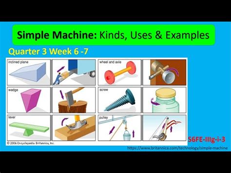 Image result for Screw Simple Machine Examples