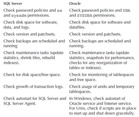 Database Oracle Maintenance Plan 的图像结果