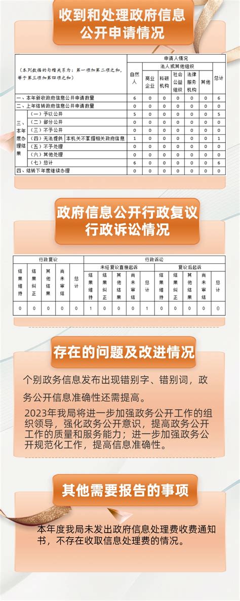 义乌市教育局2022年政府信息公开工作年度报告（图解）