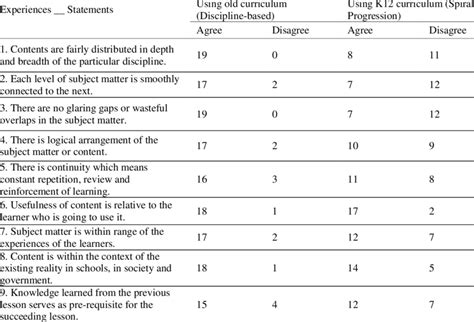 Image result for Example of Frequency Count Observation