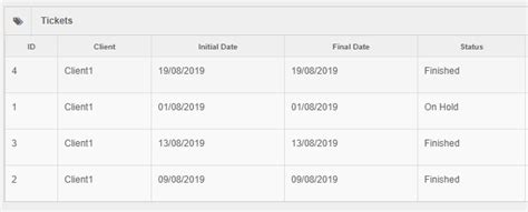 Image result for Example Desc Date Table