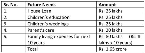Do you Think you have Adequate Insurance? The Answer Might Surprise You ...