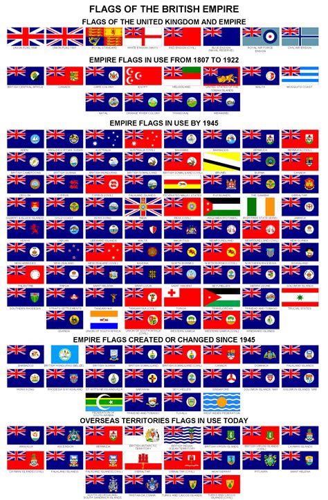 British Empire Flags | British empire flag, Historical timeline ...